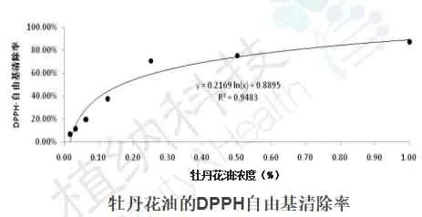 植纳牡丹花油
