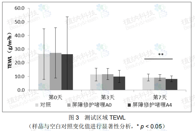 神经酰胺3脂质体