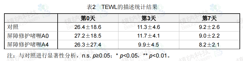 神经酰胺3脂质体.png