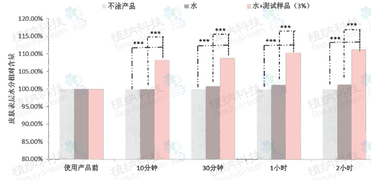 植纳科技.png